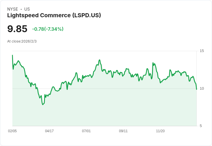 Lightspeed Commerce 第三季財報前瞻:預期盈利成長25%,市場熱切期待!