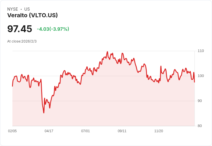 【財報電話會議】Veralto Corporation 2025年財報揭示強勁增長，2026年展望樂觀！