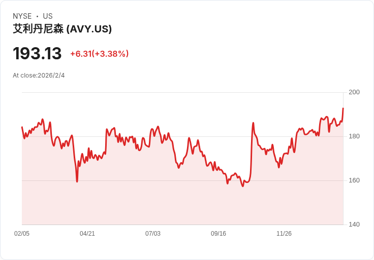 Avery Dennison 2025年第四季財報亮眼,展望2026年持續成長!