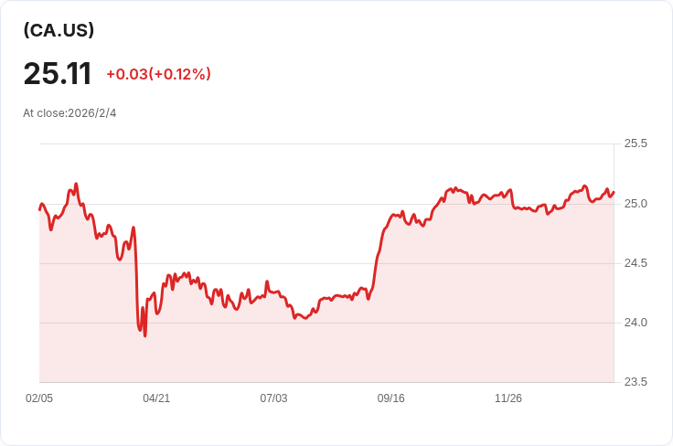 Premium Global Income Split 宣佈每股派息 CAD 0.08，穩健回報引關注！