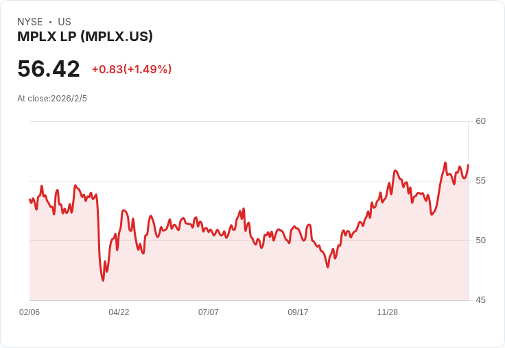 MPLX發行15億美元高收益債券 以資助未來計畫與償還舊債