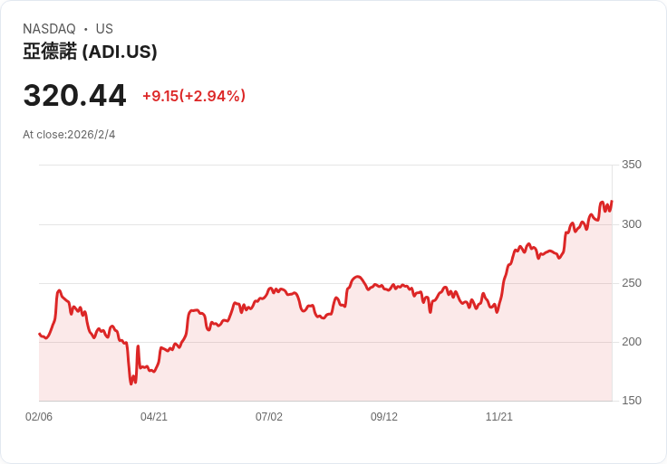 震撼!十大大型股現金股息安全等級揭曉:ADI名列前茅