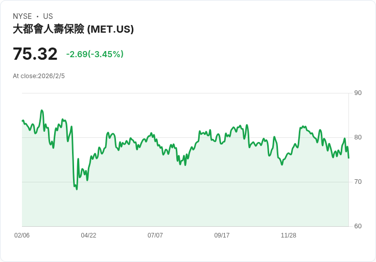 MetLife 2025年展望：雙位數調整後每股盈餘成長與250億美元自由現金流目標！