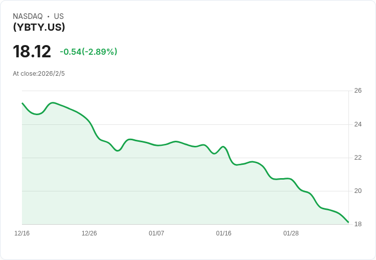 GraniteShares YieldBOOST TopYielders ETF 宣佈每股$0.3428的週期股息,投資者注意!