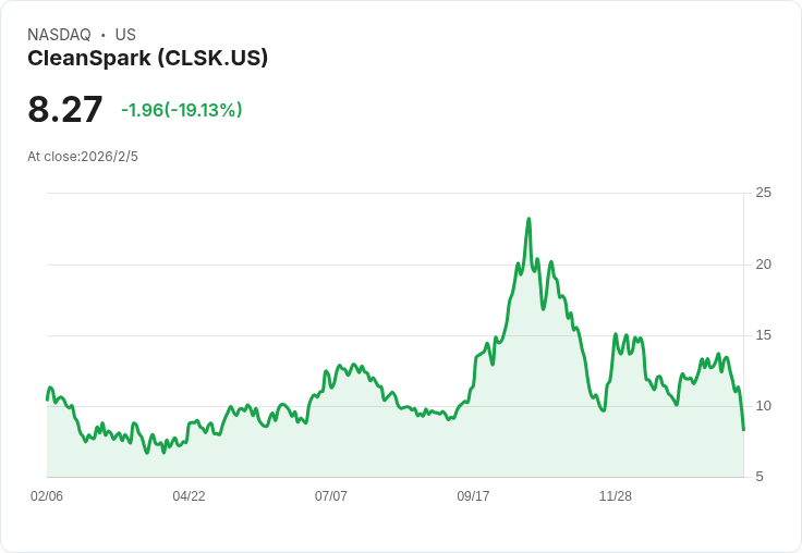 CleanSpark轉型AI基礎設施!900MW電力與6億美元股票回購引發市場關注