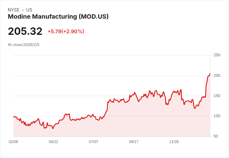 Modine計劃未來兩年資料中心營收增長50%-70%,推進業務分拆!