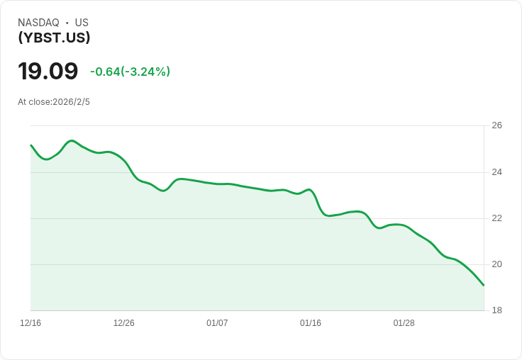 GraniteShares YieldBOOST ETF 宣佈每股 $0.3113 股息,投資者可望增收!
