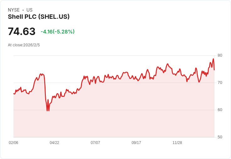 殼牌持續強勁股票回購:是否不堪重負或信心的象徵?