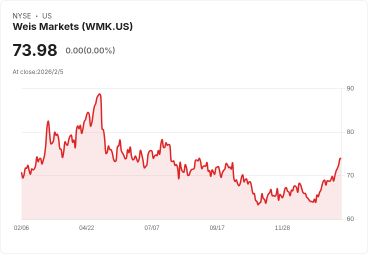 威斯市場宣佈每股$0.34的季度股息，持續穩健回報投資者！