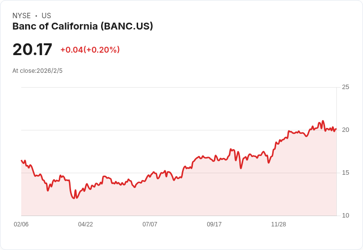 巴克加州銀行宣佈每股$0.4845的季度股息,年化收益率達7.68%!