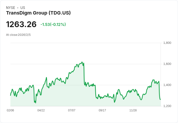 關鍵銀行下調TransDigm評級！市場前景黯淡、利潤壓力加劇