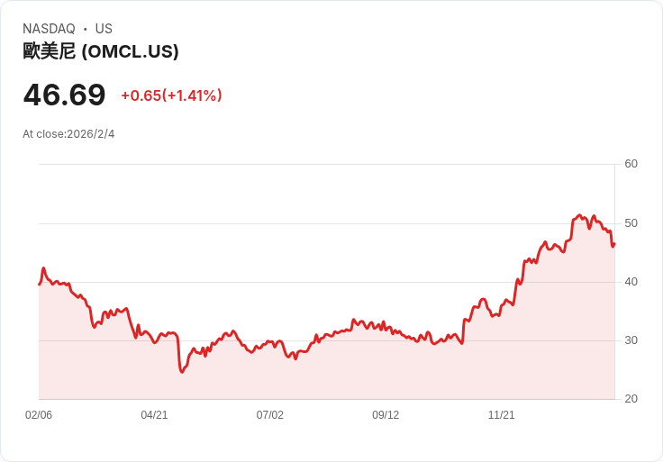 Omnicell Inc (OMCL) Q4 2025 財報亮點:強勁需求與戰略創新引領成長