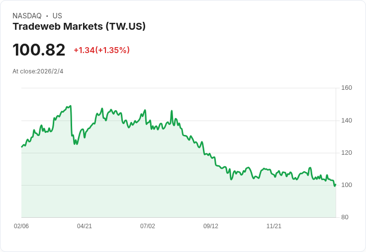 Tradeweb 2026年預示支出增長11％，數位資產與國際擴充套件持續前進