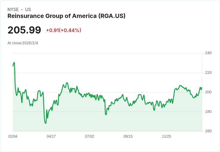 金融業大翻身！再保、投資與資產管理公司獲利全線攀升，股價行情備受矚目