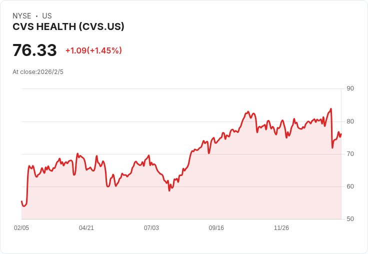 美國醫療生態再翻轉：CVS領軍推低價生物相似藥，藥企利潤挑戰加劇