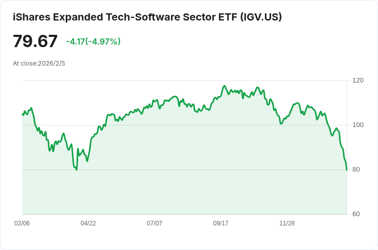 軟體產業每十至十五年經歷一次「森林大火」，分析師預測市場即將起飛！