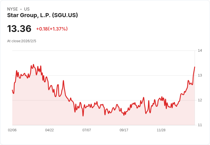 星集團第一季獲利大增32％！寒冷天氣與併購助力 EBITDA 持續成長