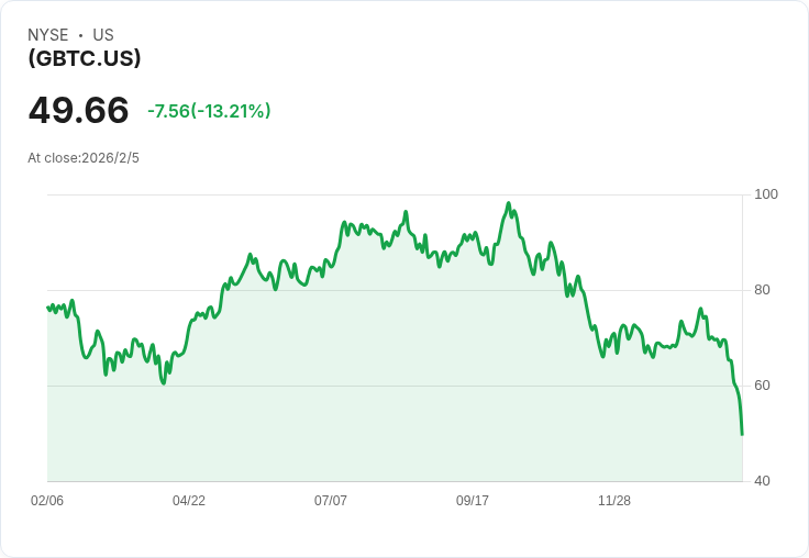 震撼！位元幣重回65,000美元，經歷13％驟跌後穩定反彈！
