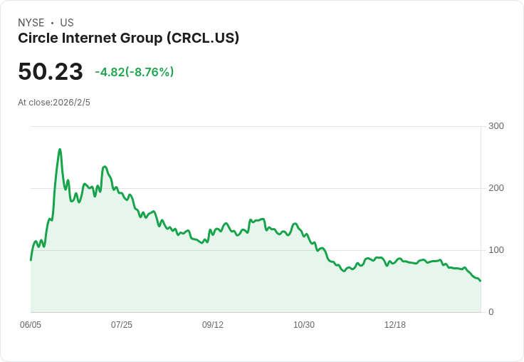 Polymarket 宣佈與 Circle 合作,將轉向 USDC 穩定幣進行交易結算!