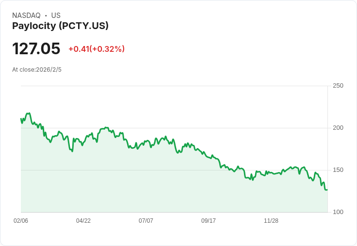 Paylocity Q2財報亮眼，展望提升，AI技術持續推進！