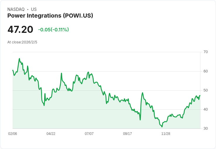 Power Integrations宣佈重組計畫,7%裁員聚焦工業增長與成本控制