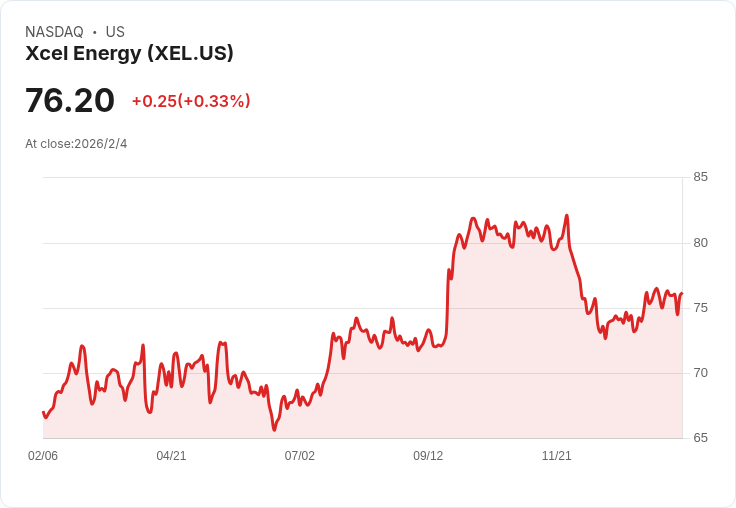 【財報電話會議】Xcel Energy 2025年財報揭示未來五年600億美元投資計劃,股東收益連續21年超預期!