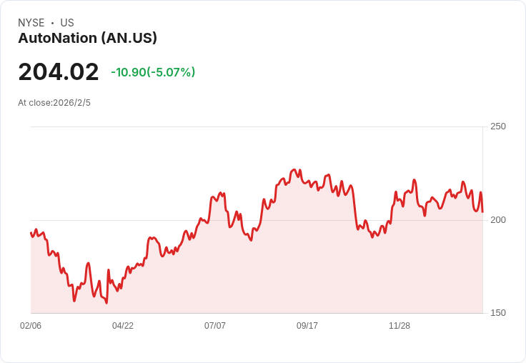 週五開盤前重磅財報出爐!多家知名企業引發關注