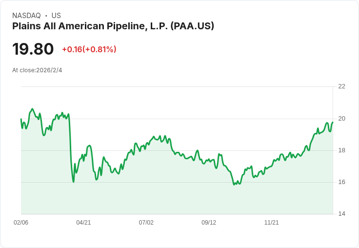 Plains All American Pipeline Q4 2025 獲利預測:市場期待強勁表現,EPS 預估增長19%!
