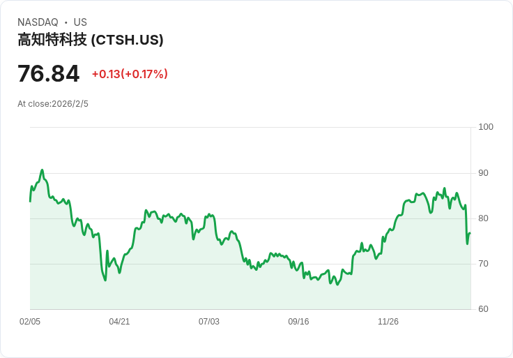AI成企業競爭關鍵！美股企業力拚整合、創新加速產業變革