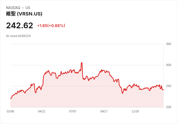 VeriSign 2026年域名基數成長目標鎖定1.5％-3.5％，新安全服務即將登場！