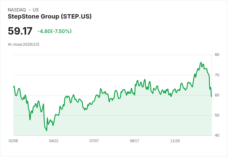 StepStone第三季財報驚豔！每股盈餘超預期，營收年增73％引發市場熱議！
