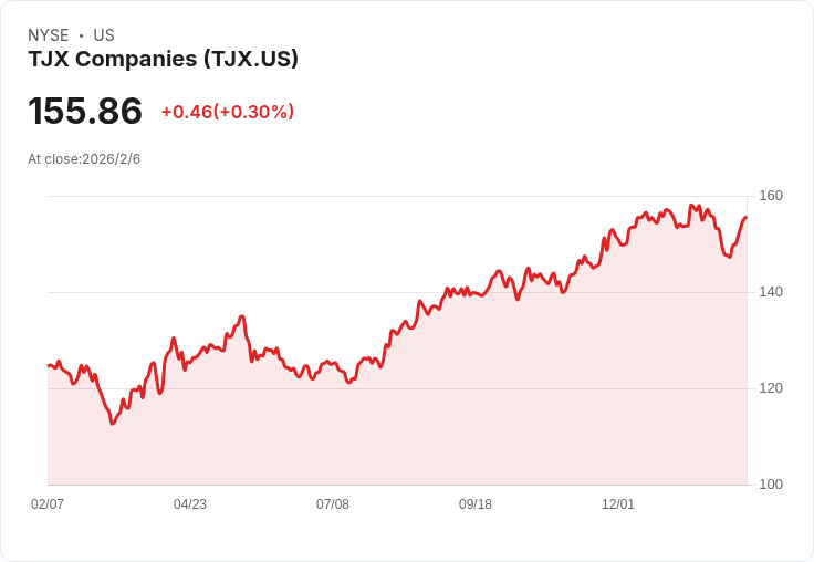 TJX與Walmart大對決：哪家零售股是長期投資的最佳選擇？