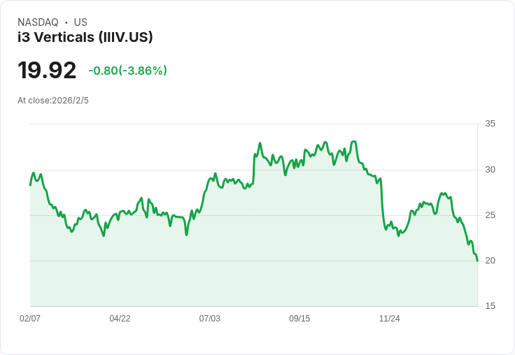 i3 Verticals 瞄準 2026 財年雙位數經常性收入增長，SaaS 勢頭加速