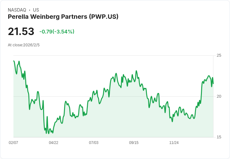 Perella Weinberg 2026 年展望：創紀錄的業務管道與擴張高層團隊！