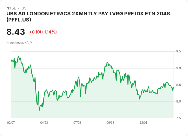 ETRACS 2倍月付優先股指數ETN宣佈每股$0.0461的股息，投資者注意！