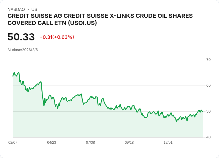 UBS AG ETRACS原油股票覆蓋性認購證券宣佈每股$0.9172的高額月度股息!