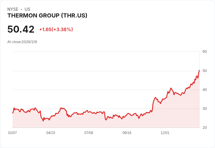 Thermon Group 第三季業績創新高，預測未來增長潛力驚人！