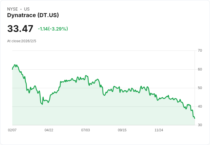 Dynatrace 第三季財報前瞻：預期超越市場期待，持續成長勢頭！