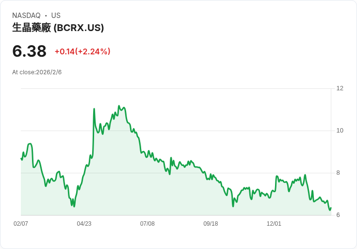 吉姆·克萊默警告：BioCryst Pharmaceuticals 股票應該遠離！