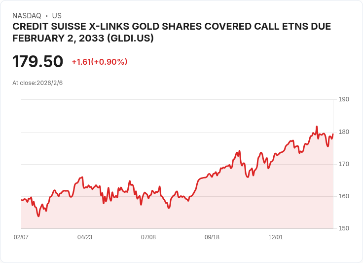 瑞士信貸X-Links黃金股票覆蓋性認購權證ETNs宣佈每股發放$4.3124的現金股息