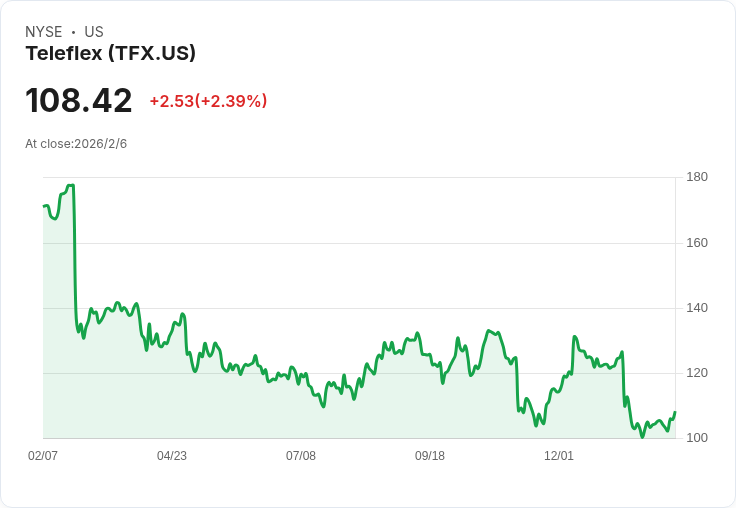 特利福克斯(TFX)投資故事大變化！最新估值提升引發市場關注