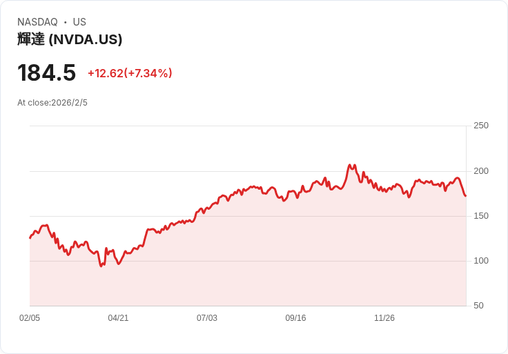 AI熱潮拉動美國醫療科技產業多元成長，Adaptive Biotechnologies與Doximity聚焦數據與臨床賦能