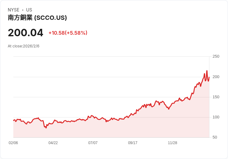 企業資本配置風雲：現金股利、股利政策與價值評估競逐投資者目光