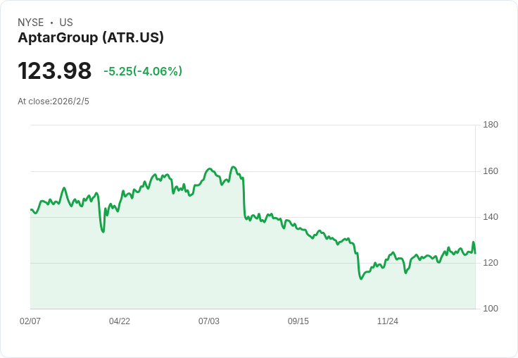 AptarGroup 2026年展望：面對急救藥品挑戰，仍鎖定7％-11％長期成長目標！