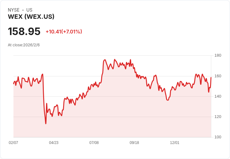 WEX第四季財報亮眼，預告2026年成長前景可期！
