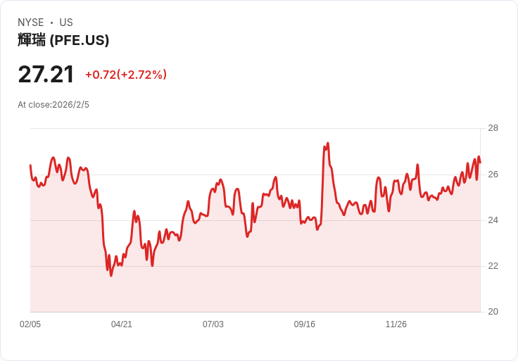 美國醫療股掀高配息浪潮 投資與陷阱並存