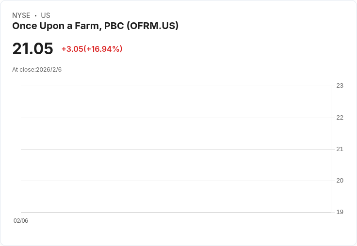 Once Upon a Farm (OFRM)強勢登場：IPO大漲、新品策略搶攻美國有機嬰幼兒食品市場