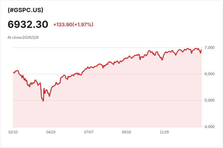 美國勞動市場2026年展望：BofA經濟學家揭示五大關鍵行業