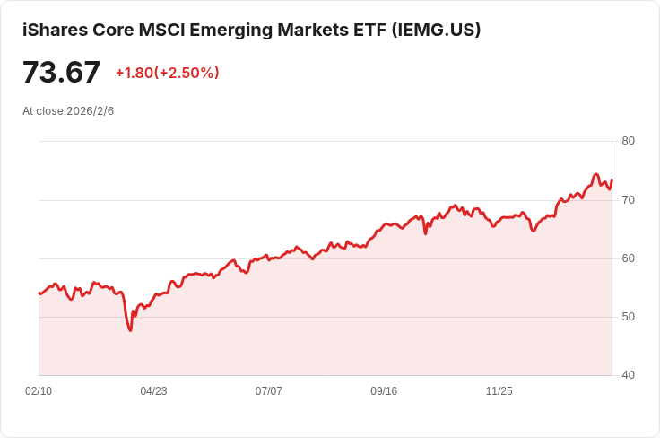 IEMG與SPGM大比拼:全球熱門ETF投資者該如何選擇?