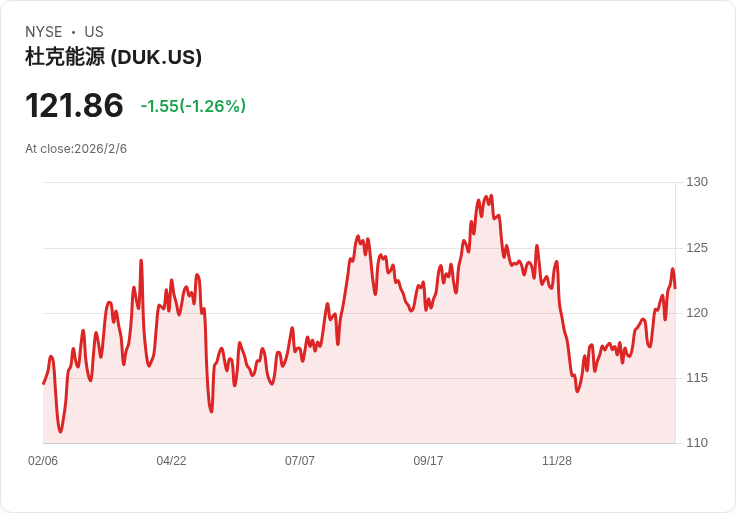 美國能源巨頭四強齊發　油氣產業再現併購、升評、增長新契機